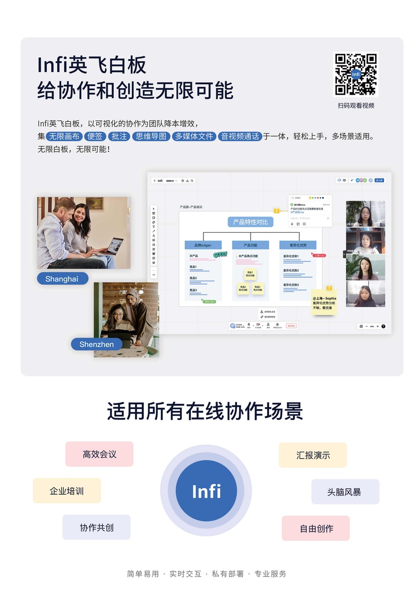 Infi英飞白板
