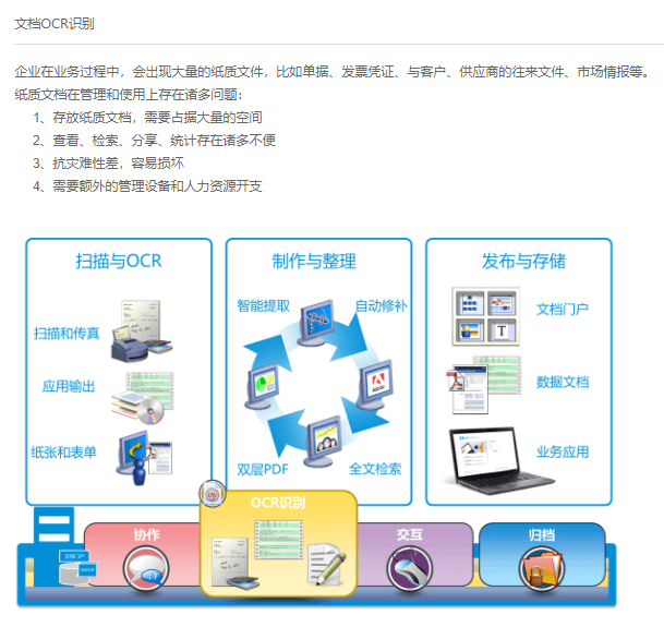 云深文档OCR识别