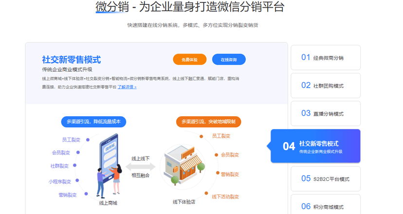 启博微分销