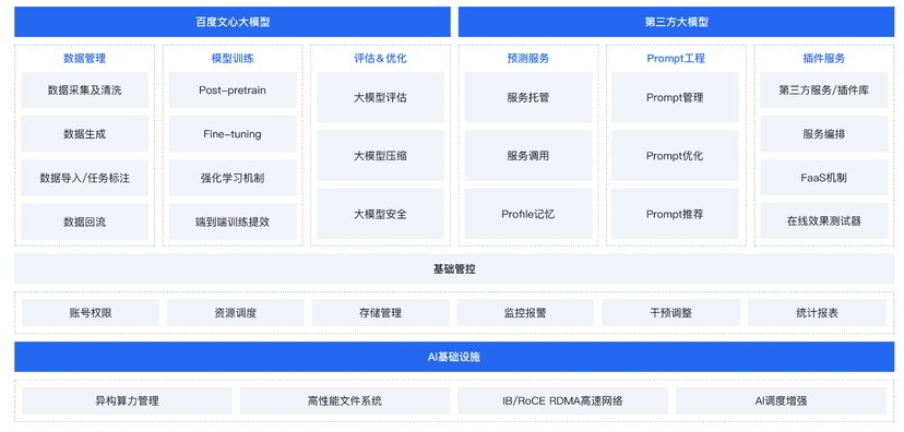 百度智能云-文心千帆大模型平台