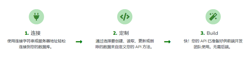 PrestoAPI