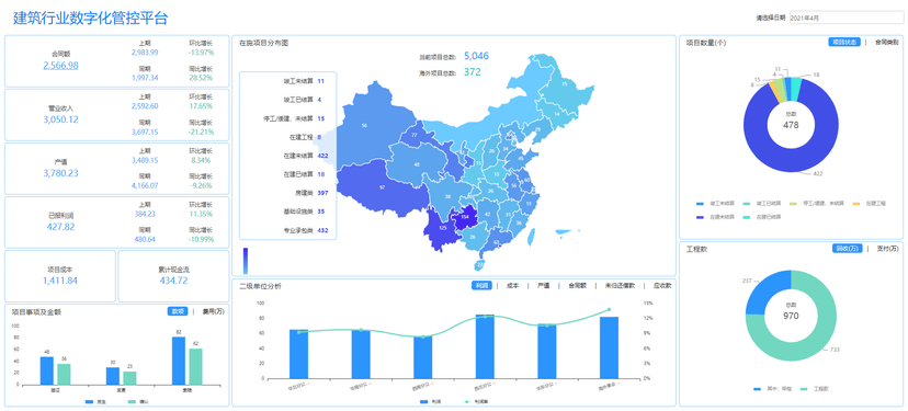 数钥分析云