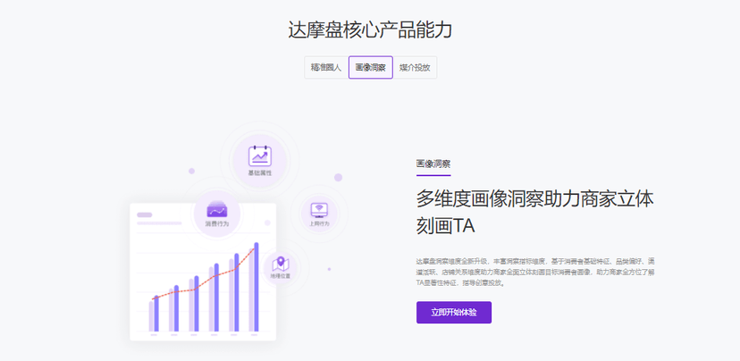 达摩盘