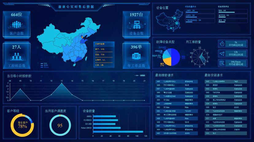 新道仑售后管理系统