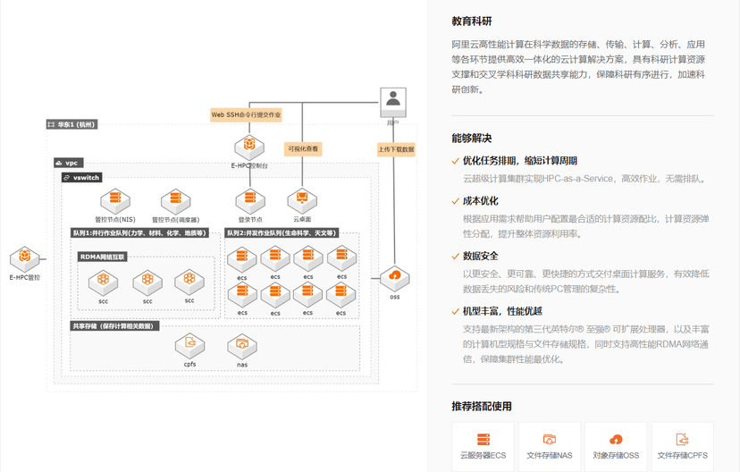 阿里云-弹性高性能计算 E-HPC