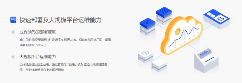 威尔视觉