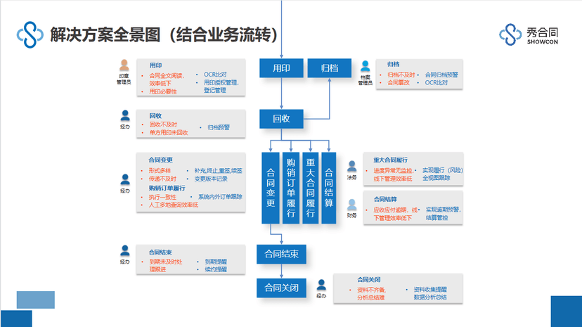 秀合同