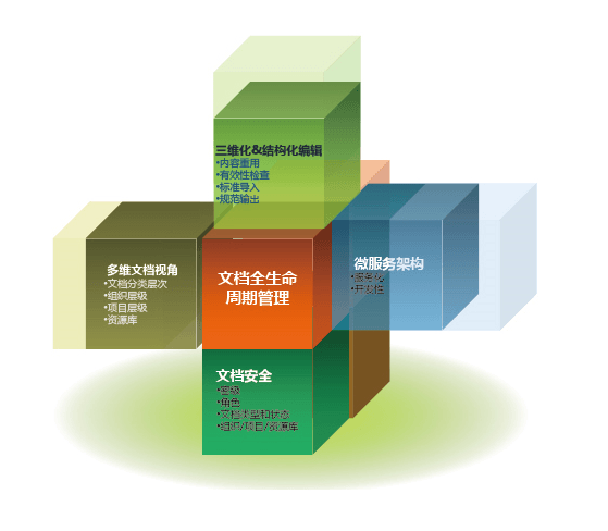 赛美ECM文档管理系统