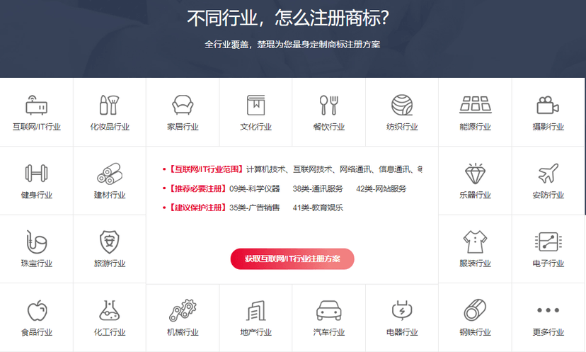 楚琨集团