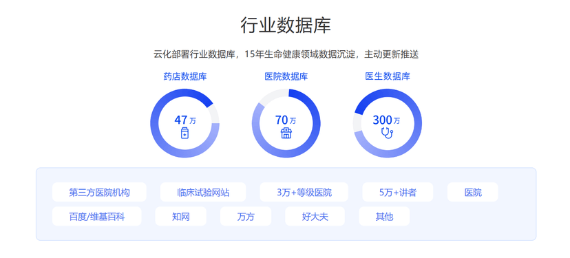 ONEInsight 营销数据中台