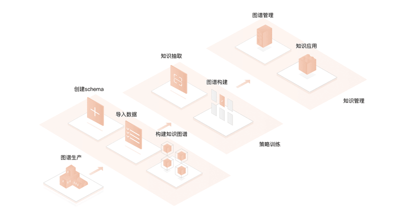珍岛-知识图谱