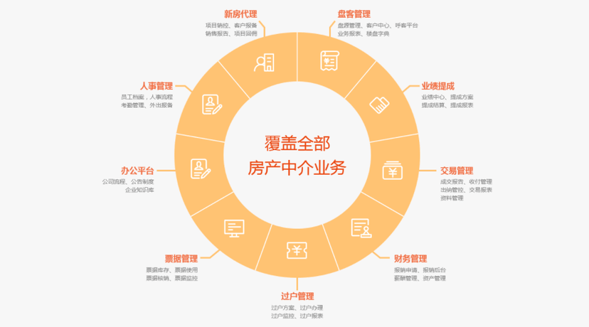 鼎尖软件-房产中介管理系统