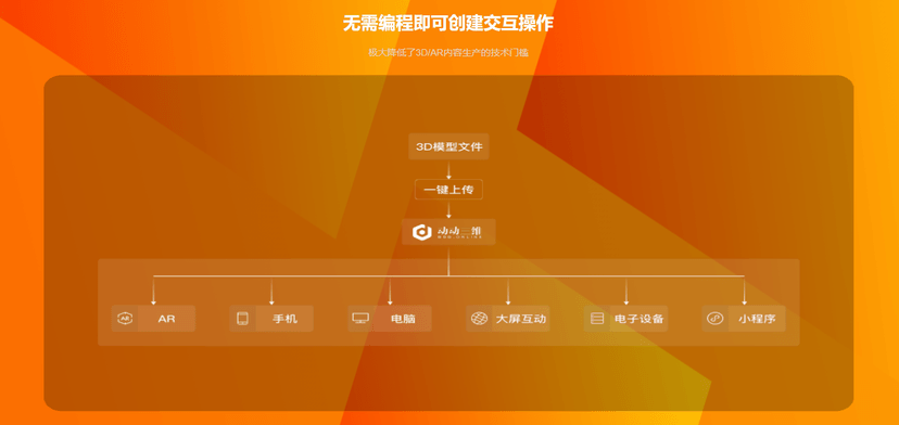 动动三维