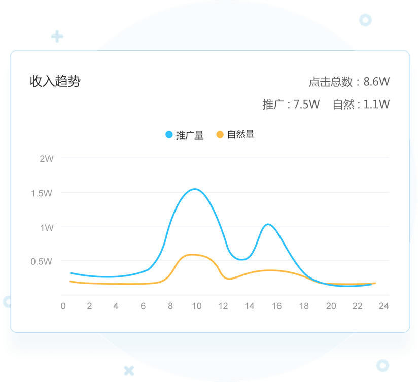热云数据