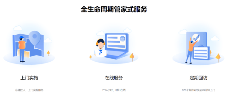 奥博信达-电商管理（旺店通）
