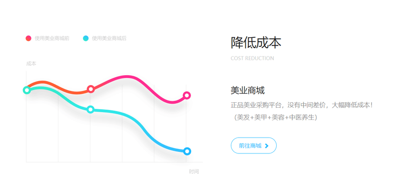 美丽加