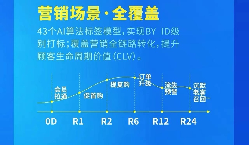 云积天赫AI全域营销系统