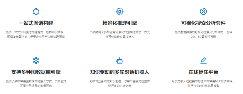 AISWare Onta KG 知识图谱工具产品