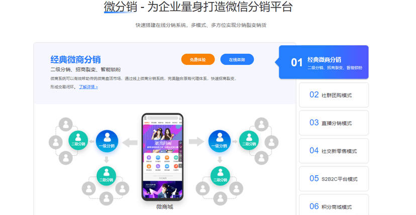 启博微分销