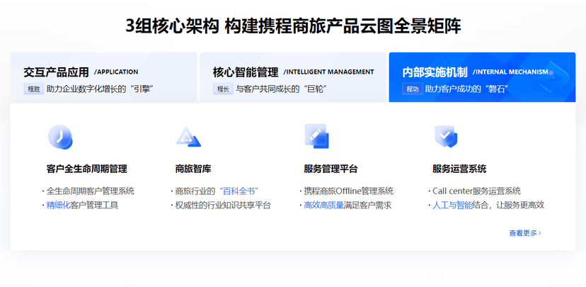 携程商旅