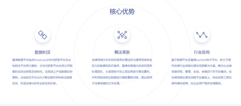幂律智能