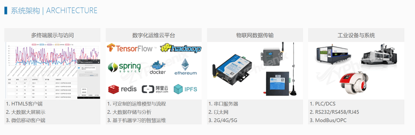 洲邦工业数字化运维平台
