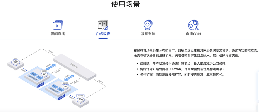 网宿科技-边缘云主机ECH