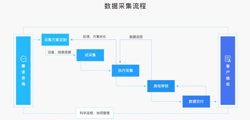 数据堂