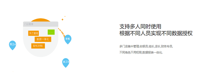 小马哥智慧收银