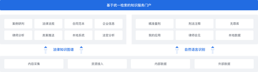 元典智库