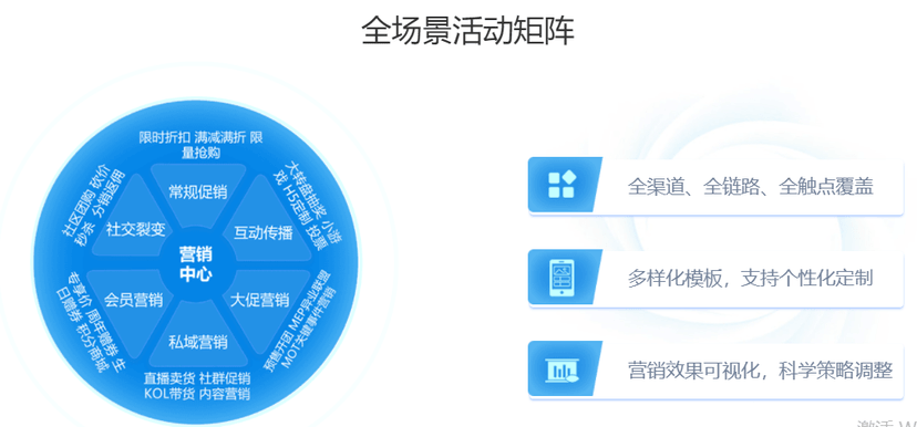 多卖全域营销
