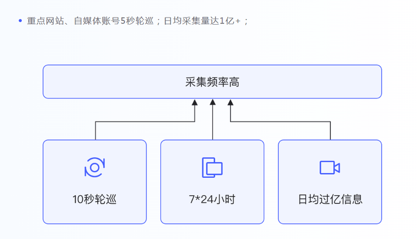 Aegis擎盾-舆情监测分析系统