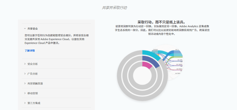 Adobe Analytics