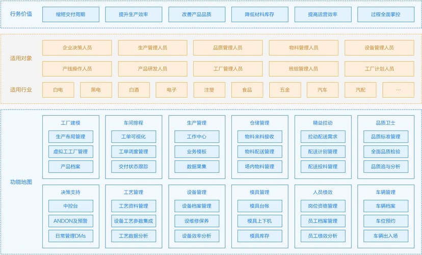 美云智数-智造MES