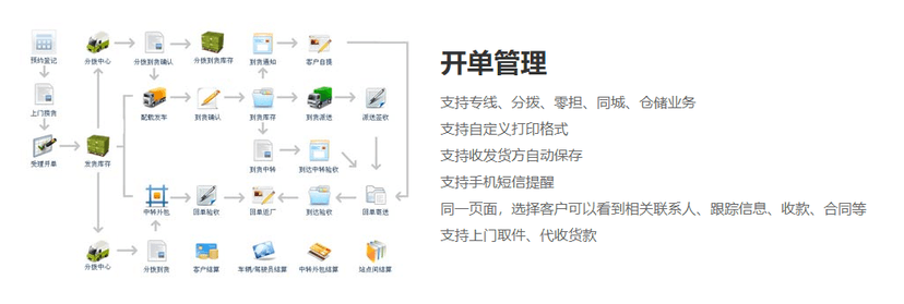 智赢物流通