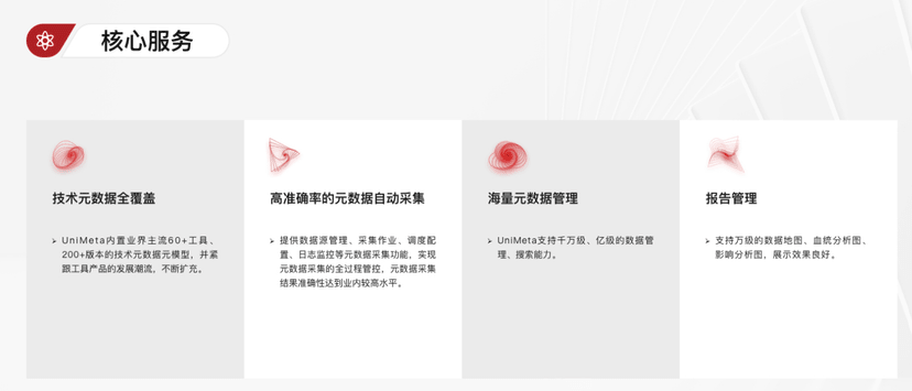 UniMeta元数据管理产品