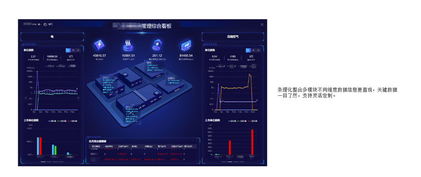 格创东智-智慧能源管理系统 G-EMS