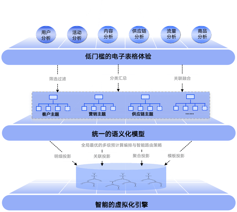 Joinsight电子表格BI
