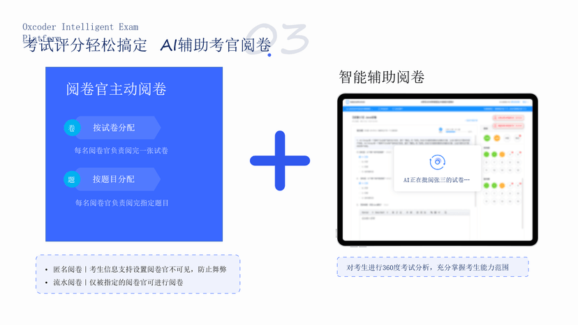 猿圈AI在线考试系统