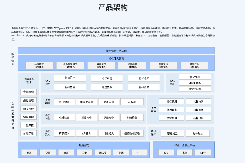 数梦工场-指标体系运行平台
