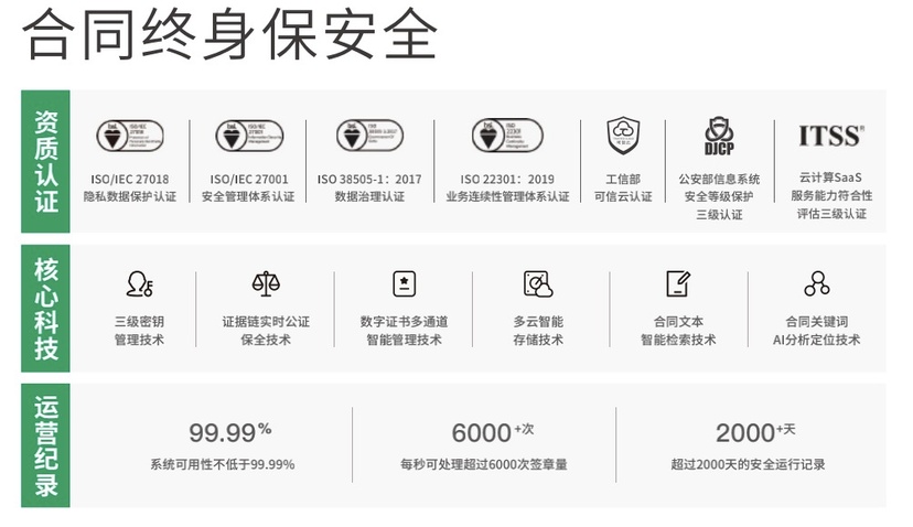 上上签电子签约云平台