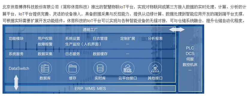 休恩科技-智慧物联IOT平台