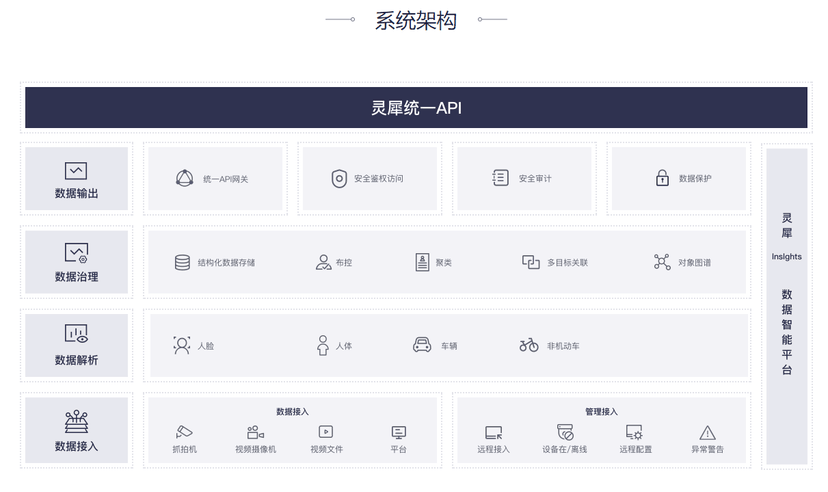 深瞳灵犀