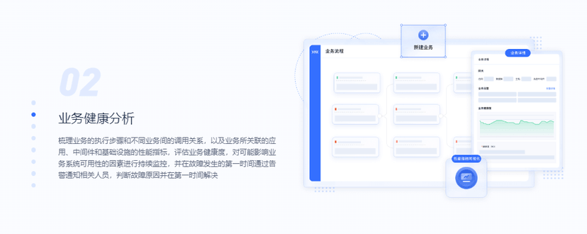 PerfMa-XSky 统一监控平台