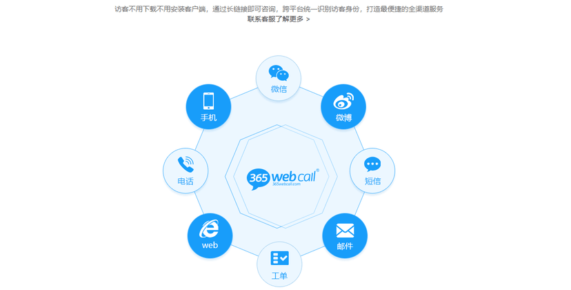 365webcall智能在线客服