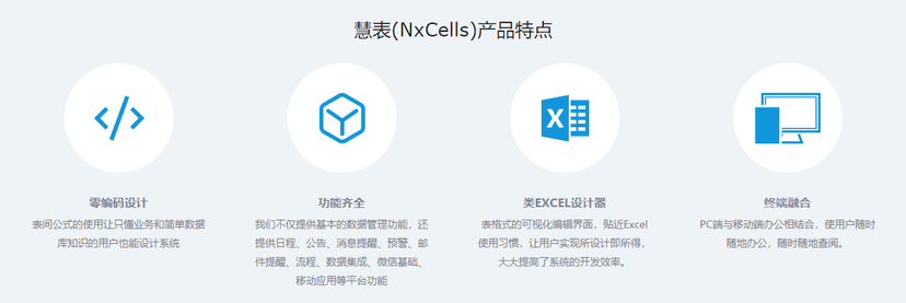 真容软件NxCells
