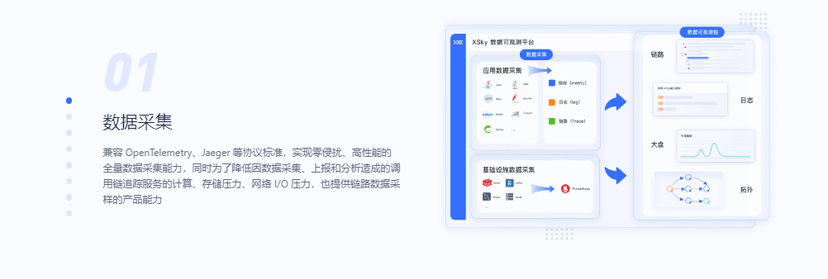 PerfMa-XSky 统一监控平台