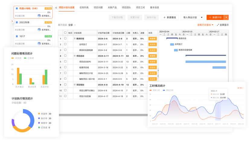智橙PDM