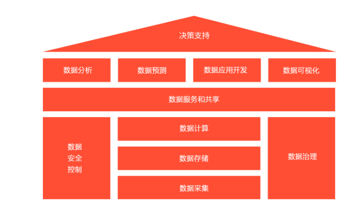 品高云数据湖管理平台