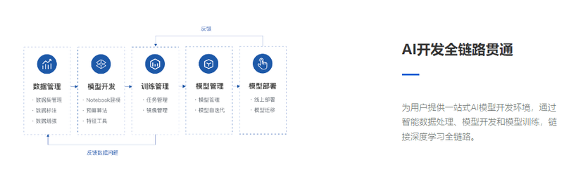 云象区块链-人工智能平台
